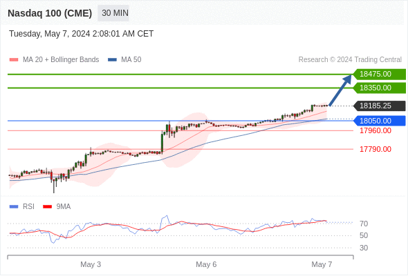 Analyst Views Chart